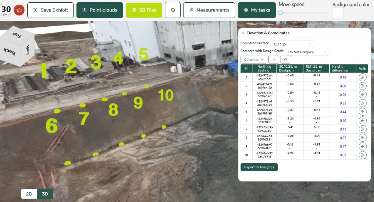 3D site model with numbered measurement points and elevation data