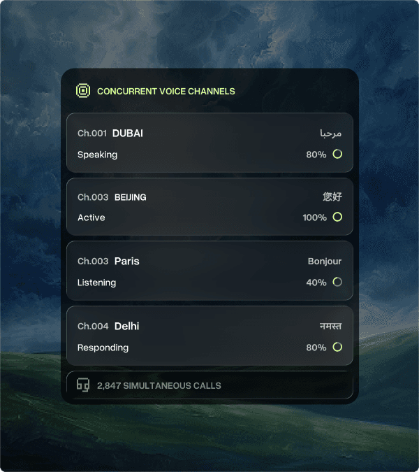 Markopolo AI's global multi-libgual 24/7 outreach at scale