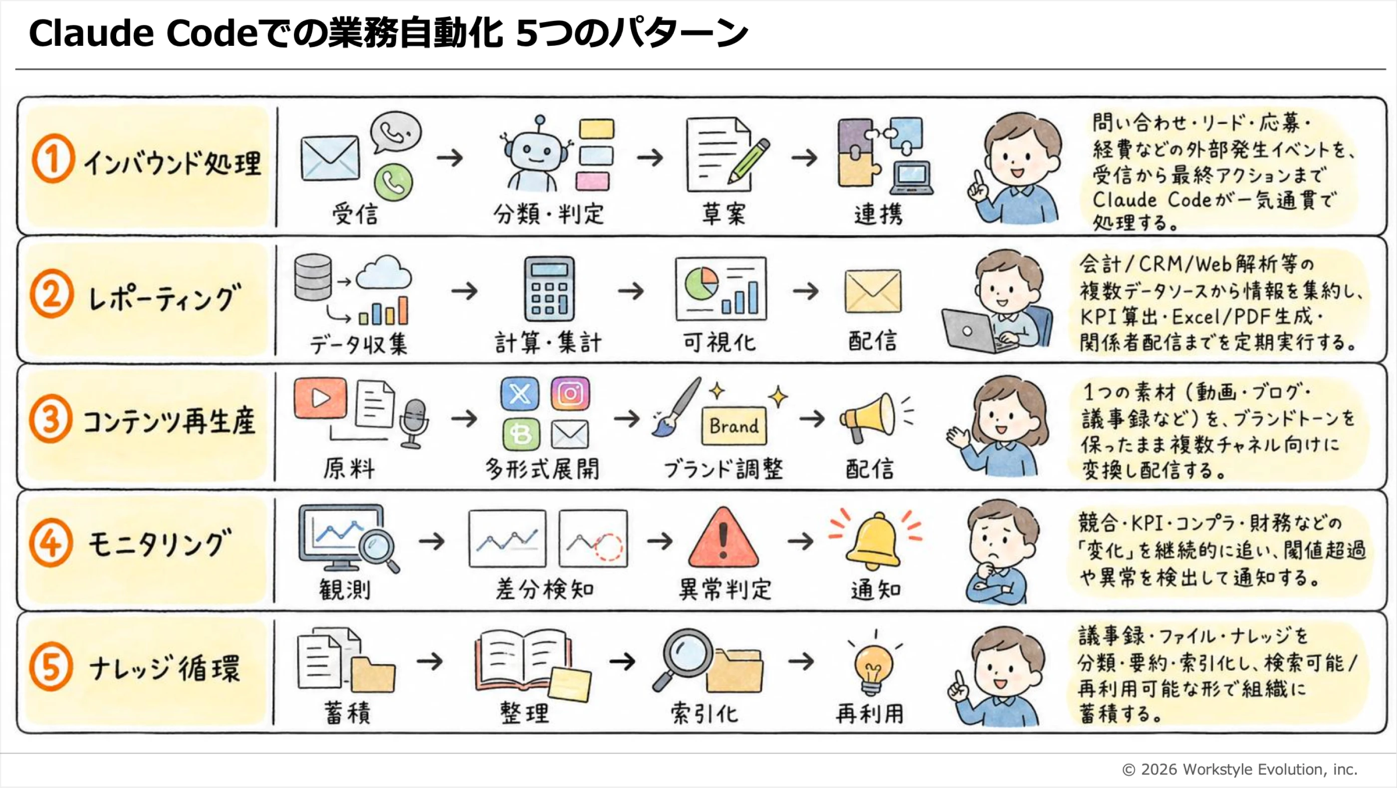 自動化できる業務を見つける