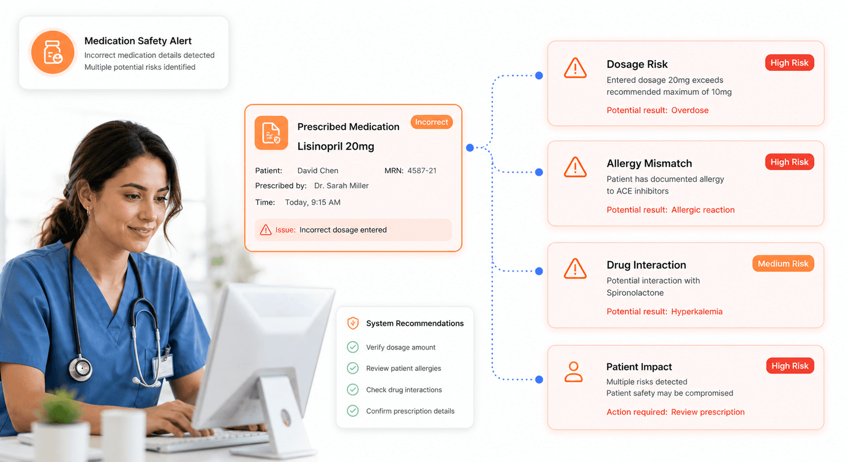 medication errors caused by faulty healthcare IT systems