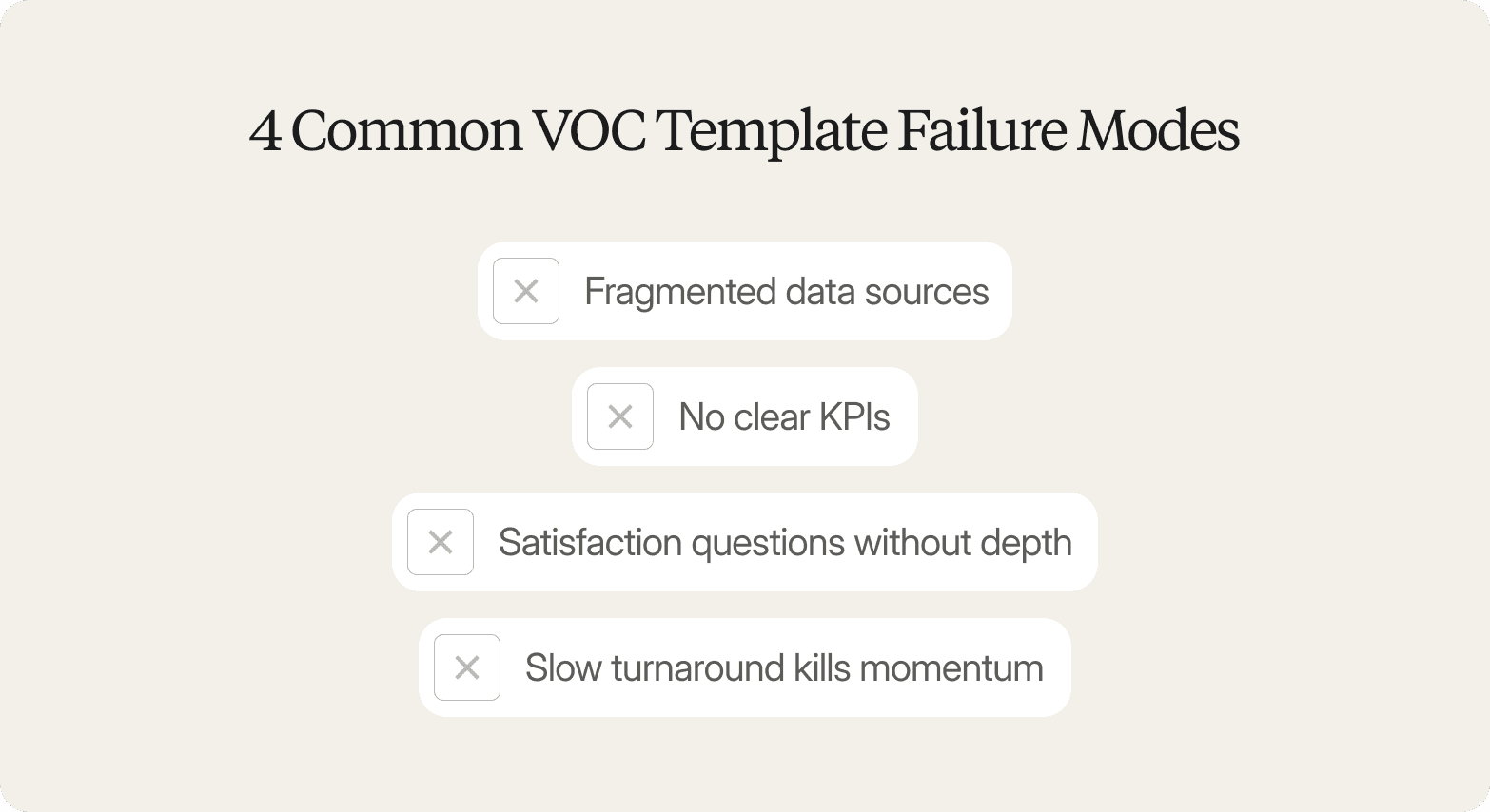 A graphic titled "4 Common VOC Template Failure Modes" listing four items each marked with an X icon: Fragmented data sources, No clear KPIs, Satisfaction questions without depth, and Slow turnaround kills momentum.