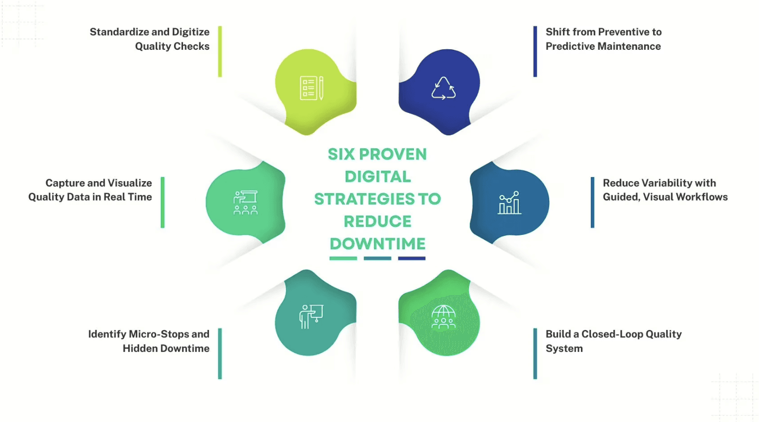 Six Proven Digital Strategies to Reduce Downtime