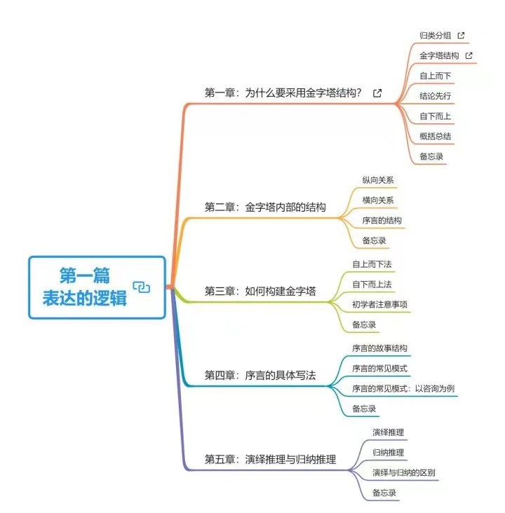 笔记系统逻辑图
