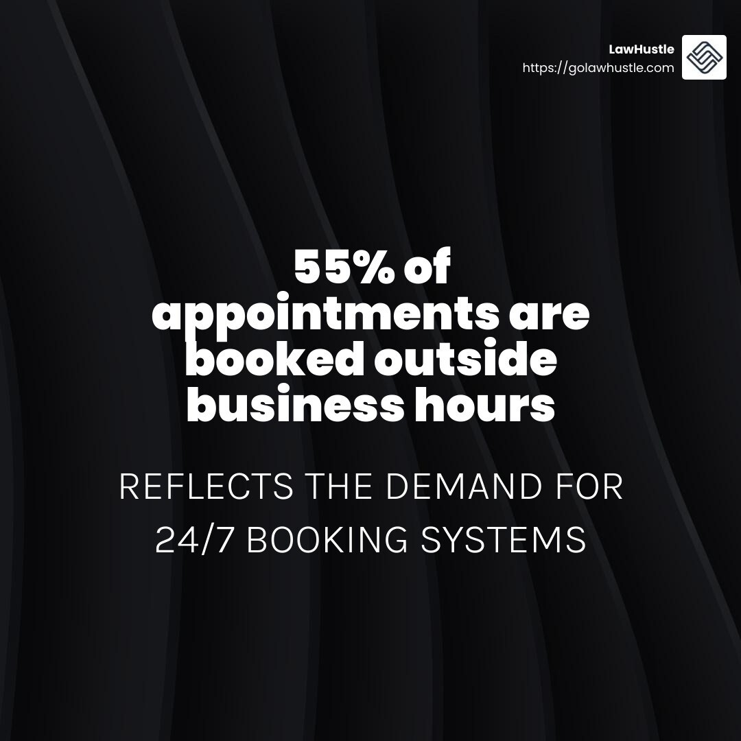 55% of appointments are booked outside business hours - automated online booking system infographic simple-stat-dark