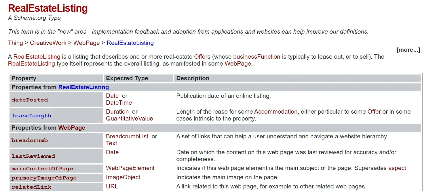 Real estate listing schema