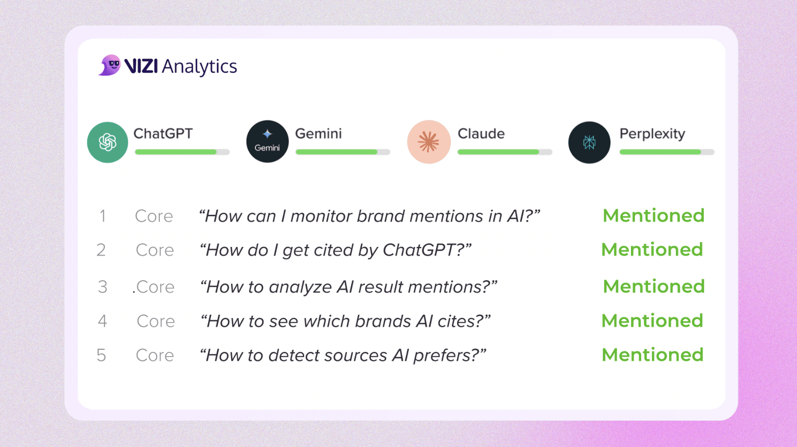 How Vizii Tracks AI Mentions: Understanding How Tools Check Whether ChatGPT Mentions Your Brand - article picture