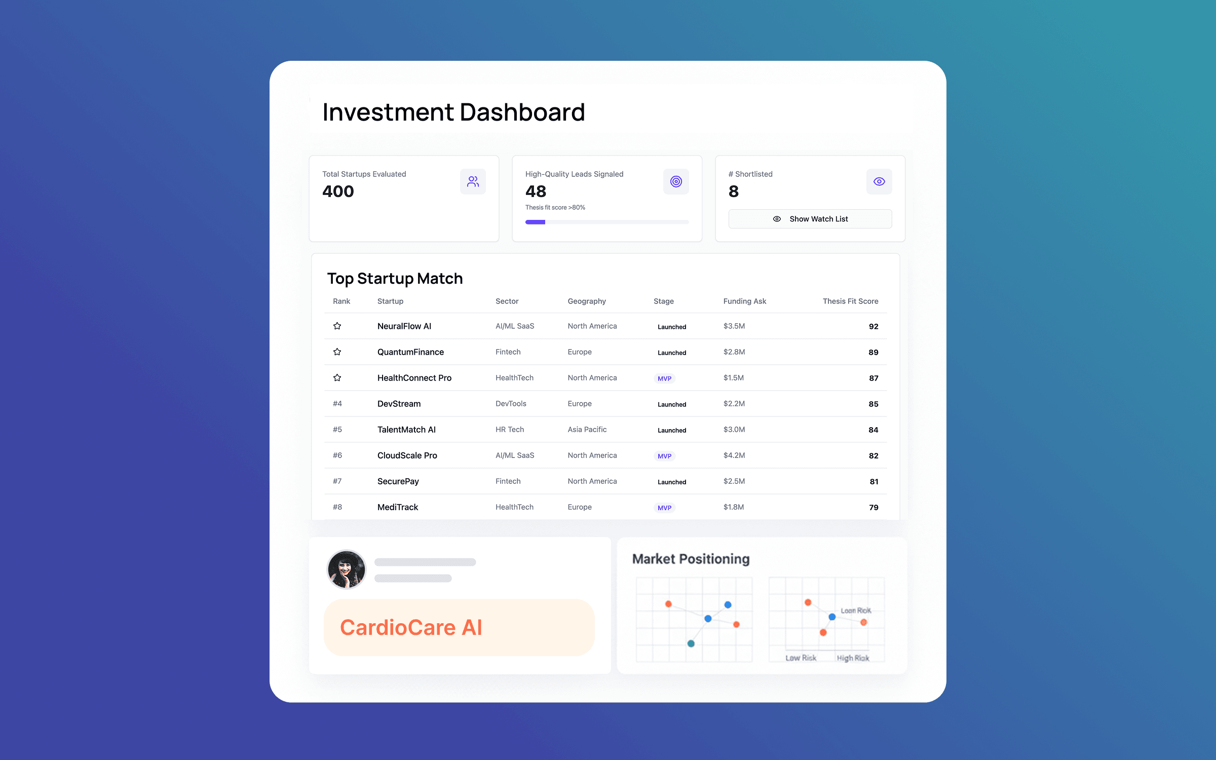 Sieve Dashboard Interface