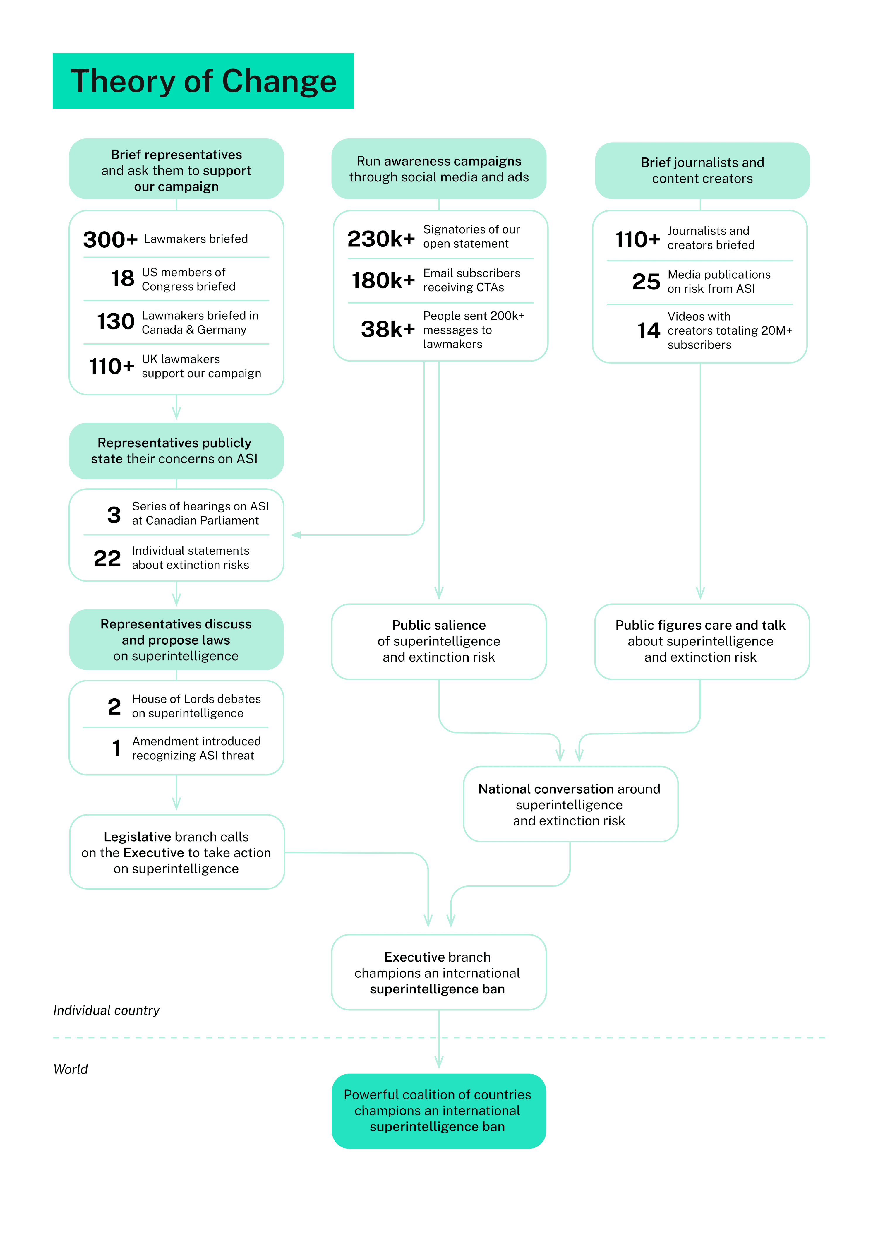 impact-report-new-numbers.png