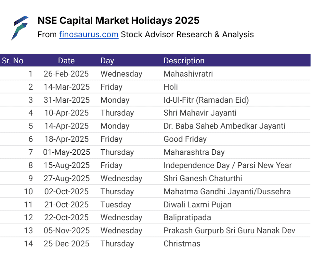 NSE Capital Market Holidays 2025