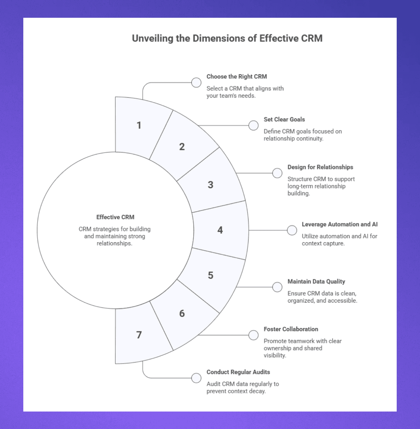 7 CRM Best Practices for Relationship-Driven Teams