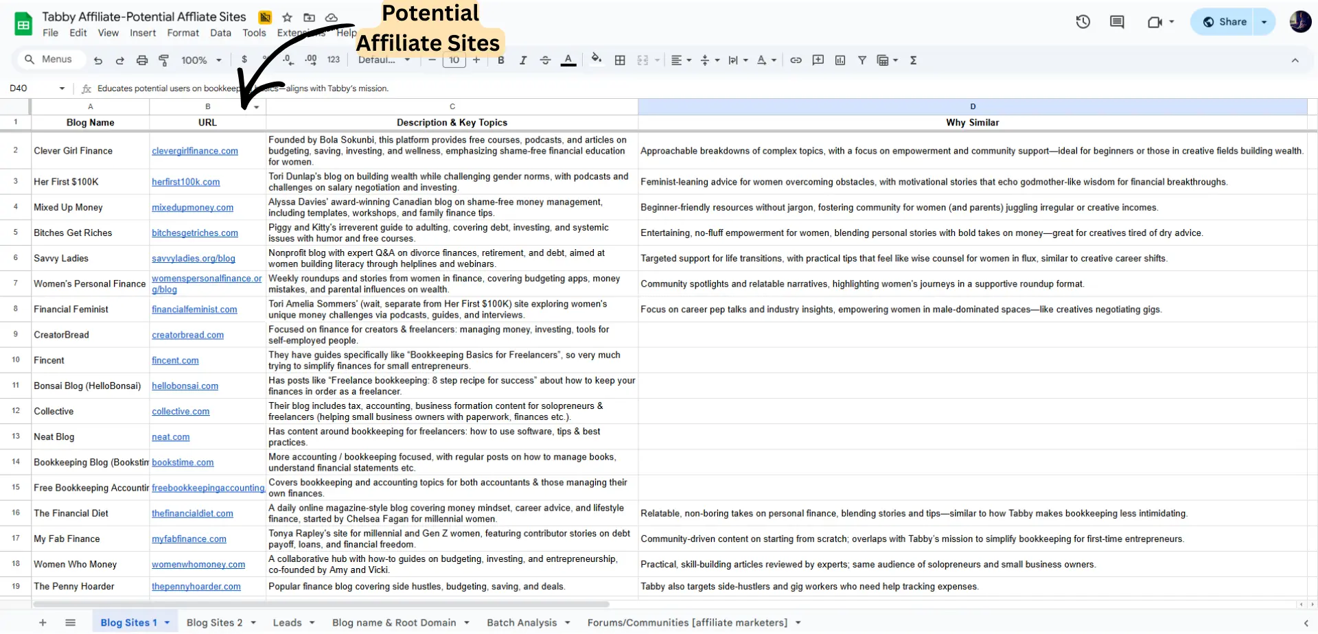 Potential Affiliate Sites