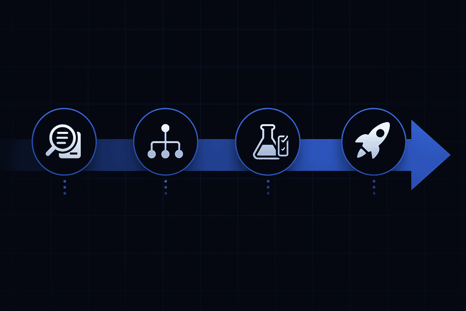 Four-phase migration timeline from discovery through data mapping and pilot to final launch