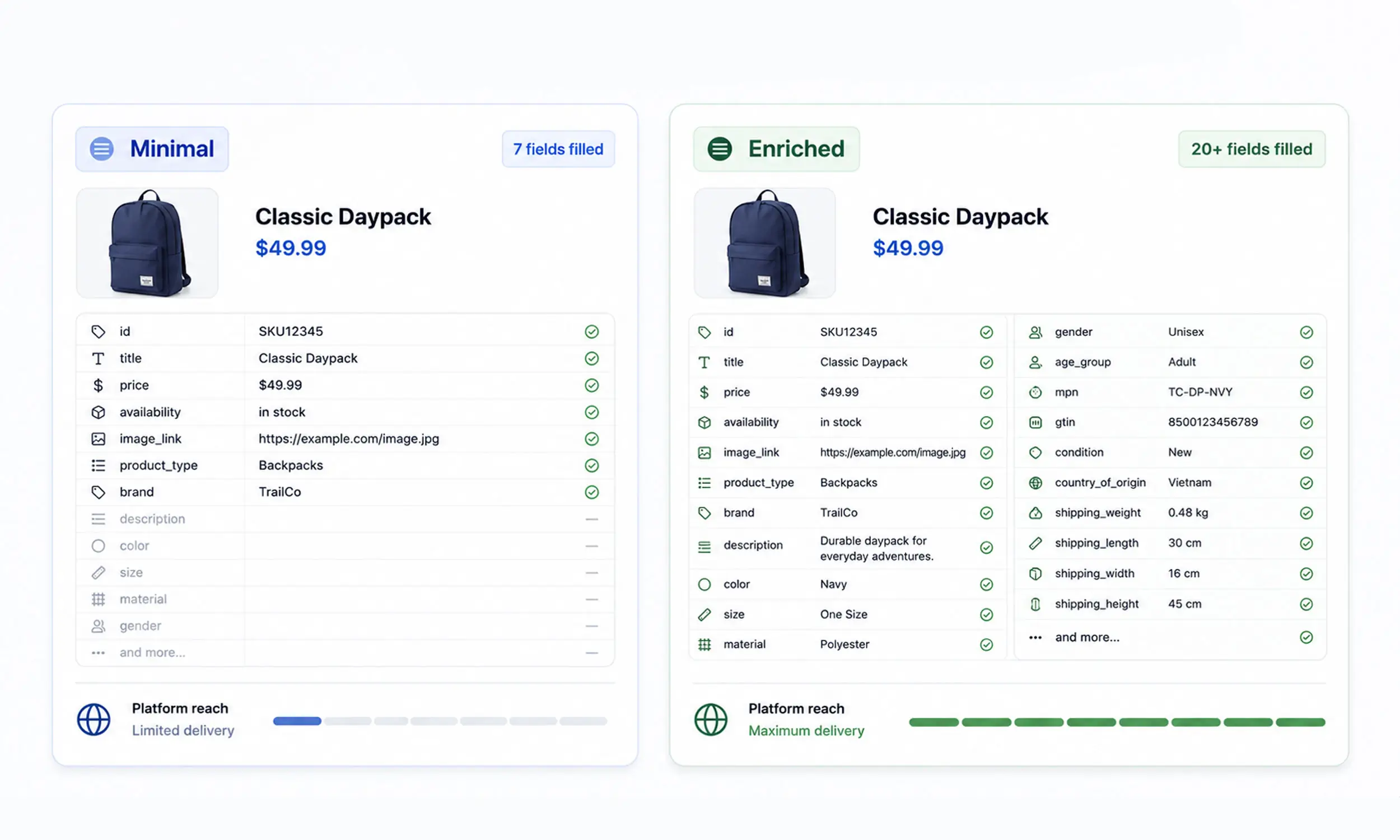 Product data enrichment for e-commerce