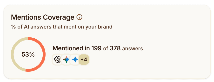 Metrics case study thumbnail