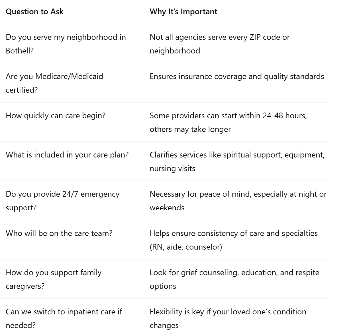Questions to Ask a Hospice Provider in Bothell