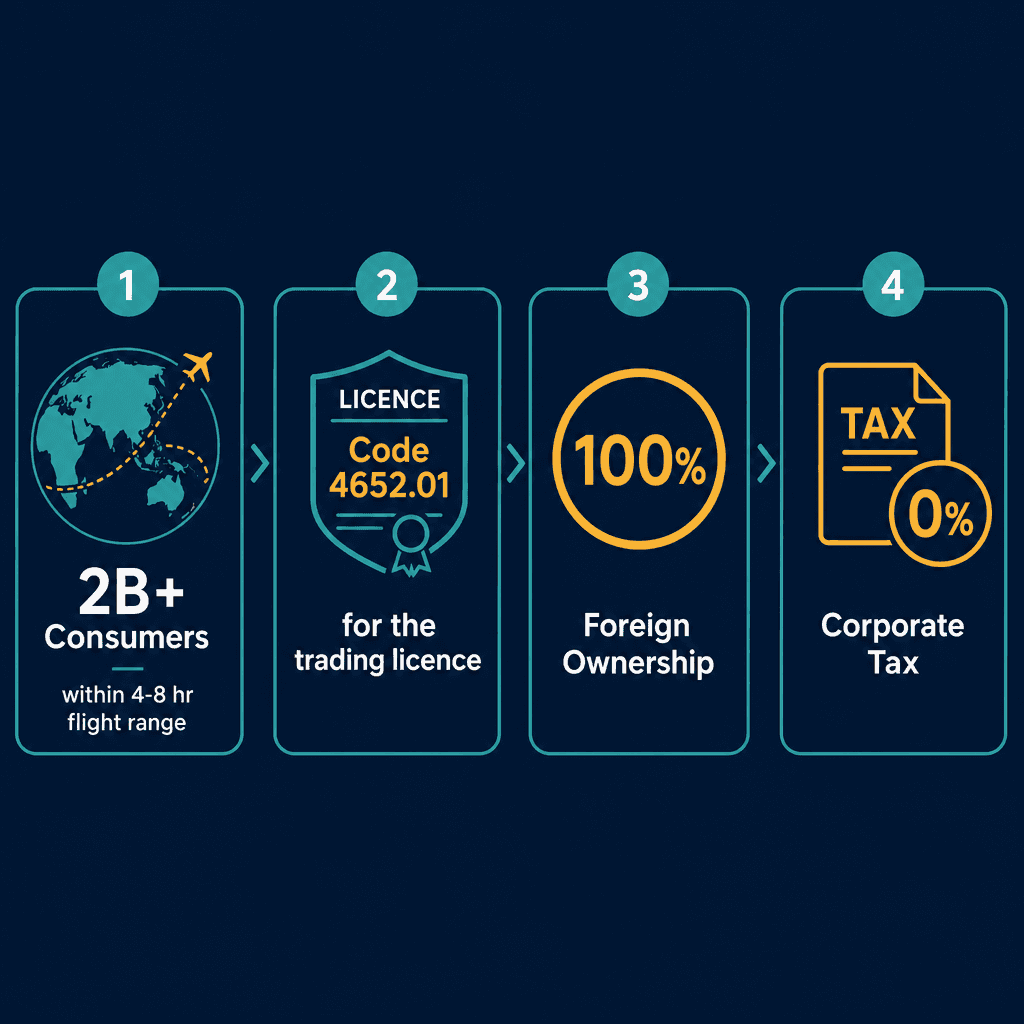 Infographic: Apply for a Electronic Components Wholesale Trading License in Dubai