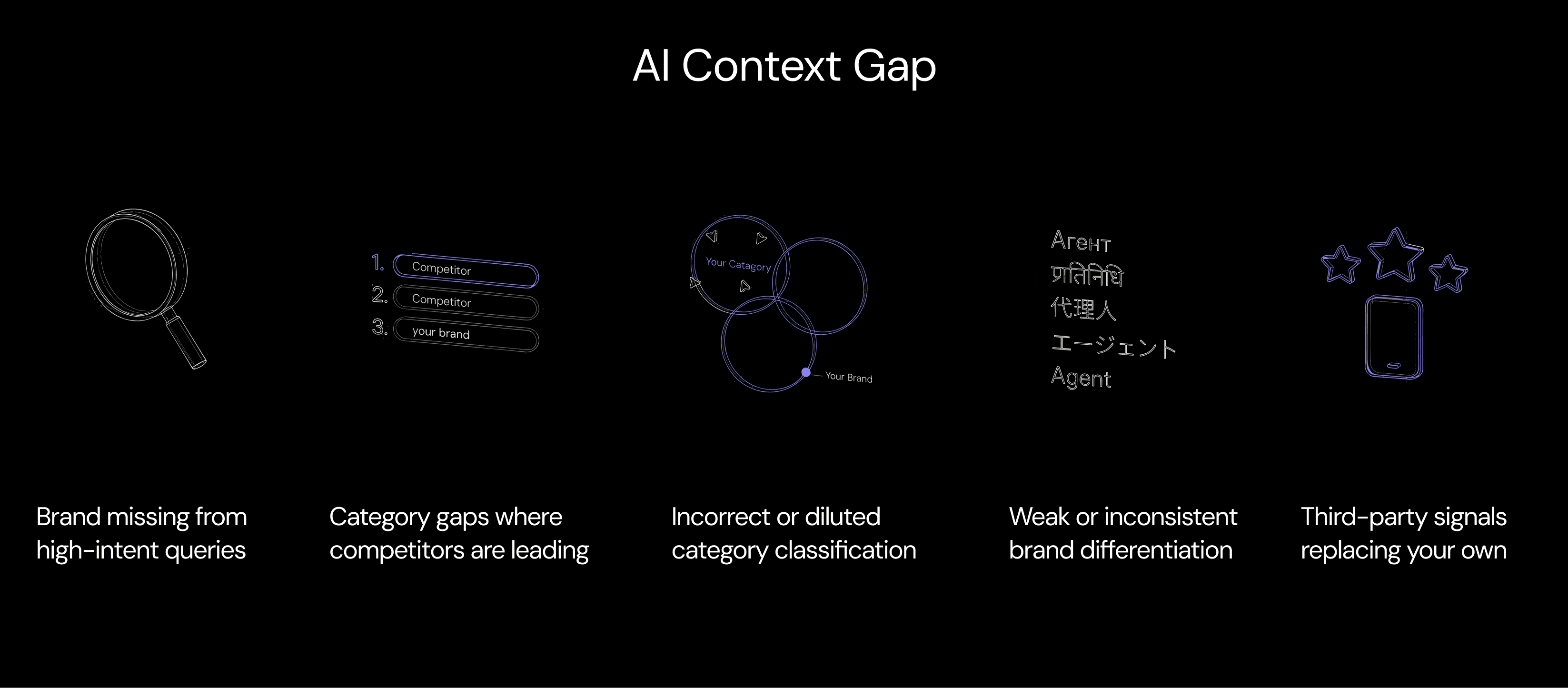 AI Context Gaps
