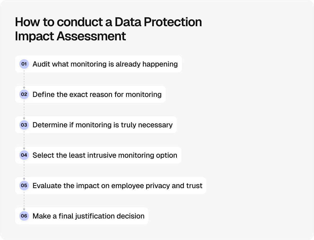 how-to-conduct-a-data-protection-impact-assessment