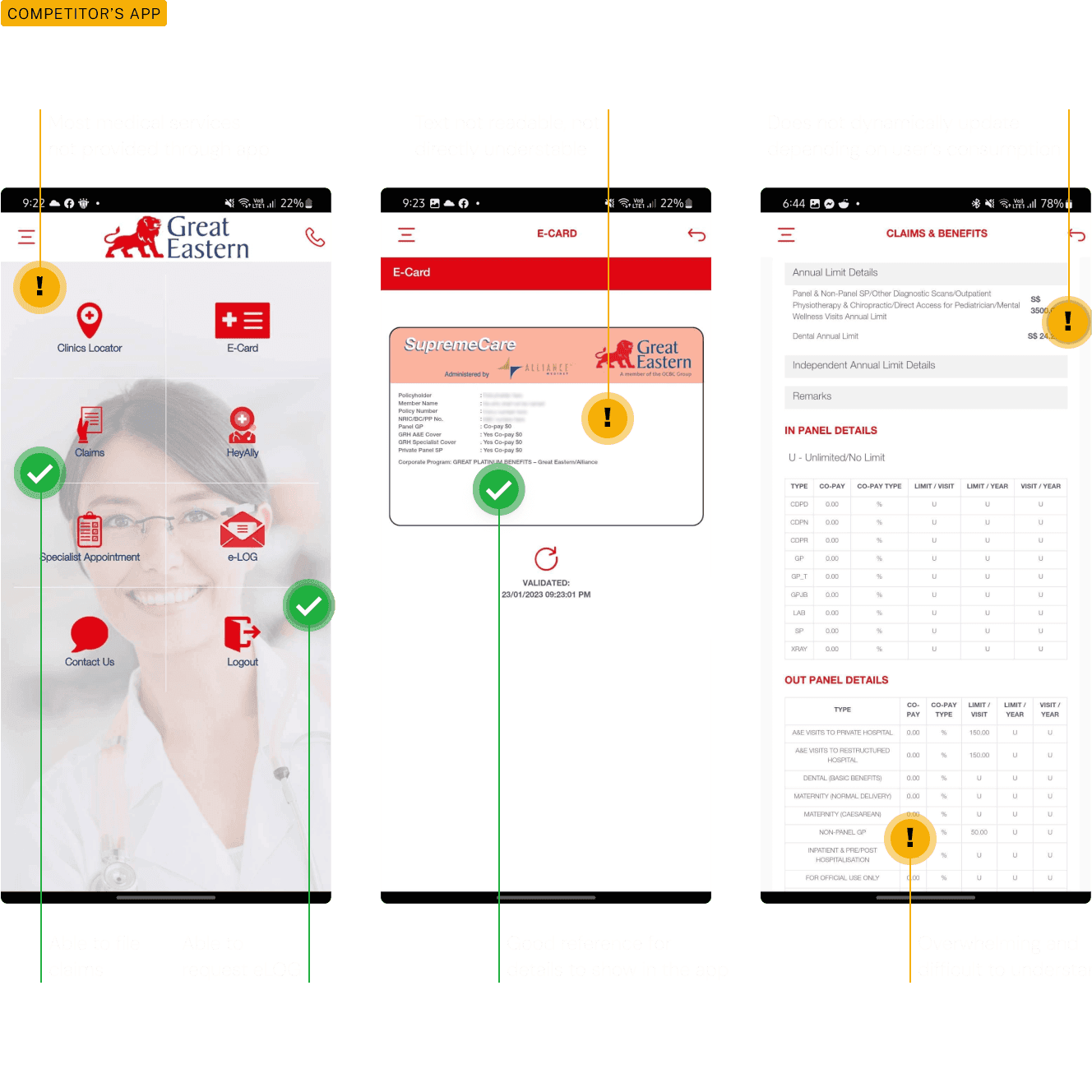 Multiple mobile screens and a detailed benefits document show outpatient plan options, including general practitioner and specialist services, highlighting co-payment terms and coverage limits. A diagrammatic representation on the left details benefits by type.