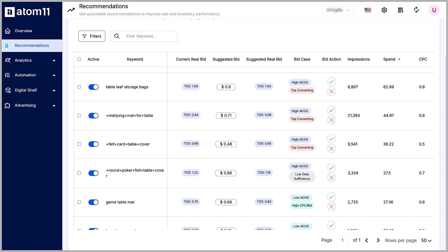 recommendation engine bid action on dashboard @@ recommendation engine bid action on dashboard