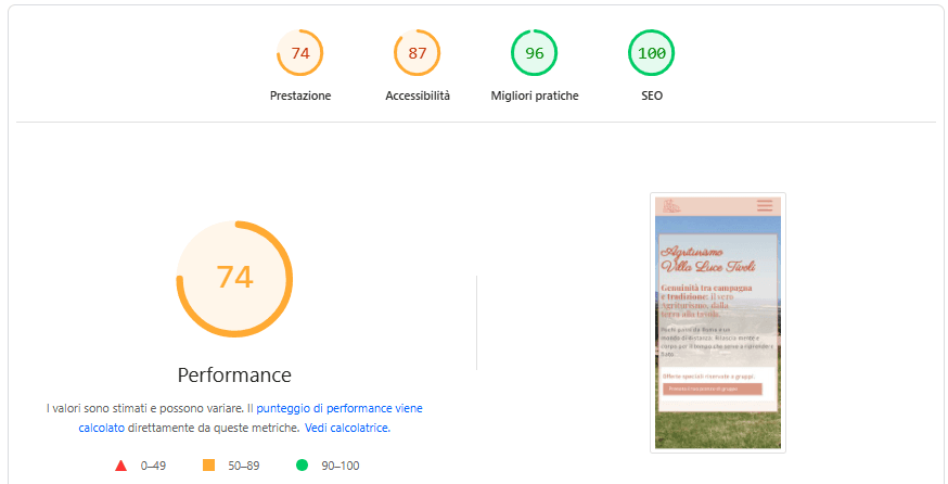 Speed test mostra risultati eccellenti su sito di green code agency