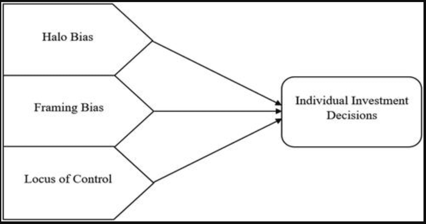 Data visualization comparing systematic and discretionary investing approaches and behavioral bias exposure