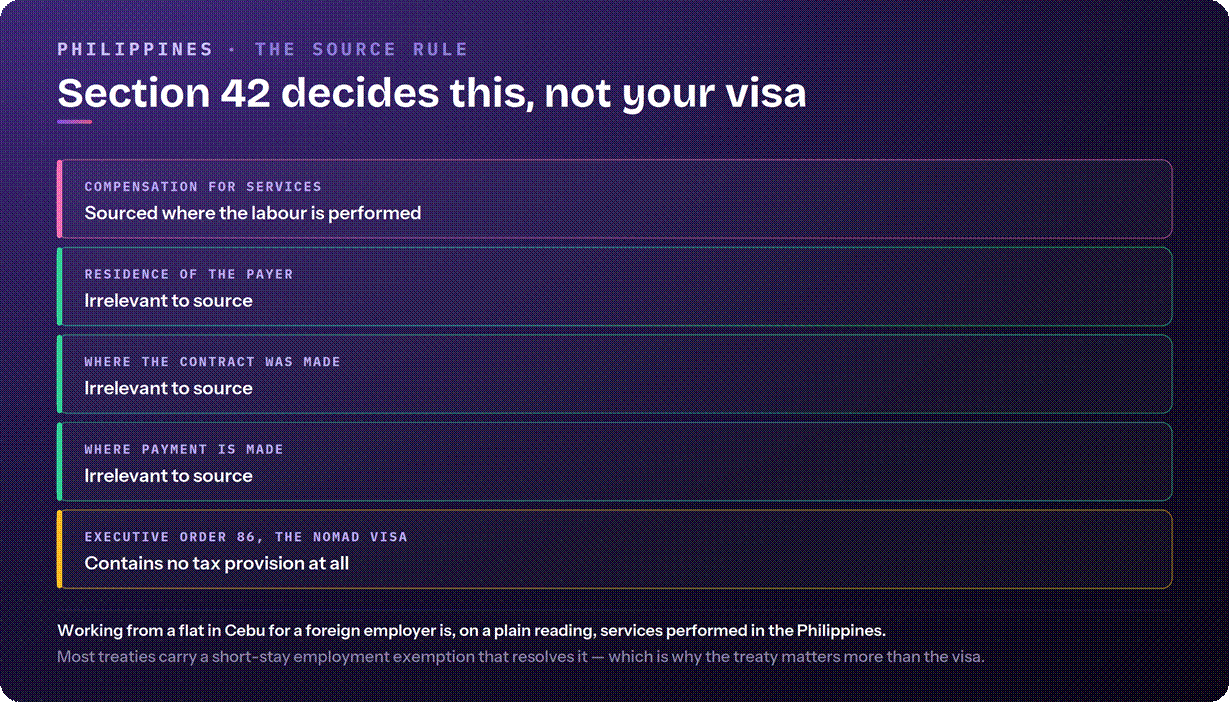 Philippines sourcing rule