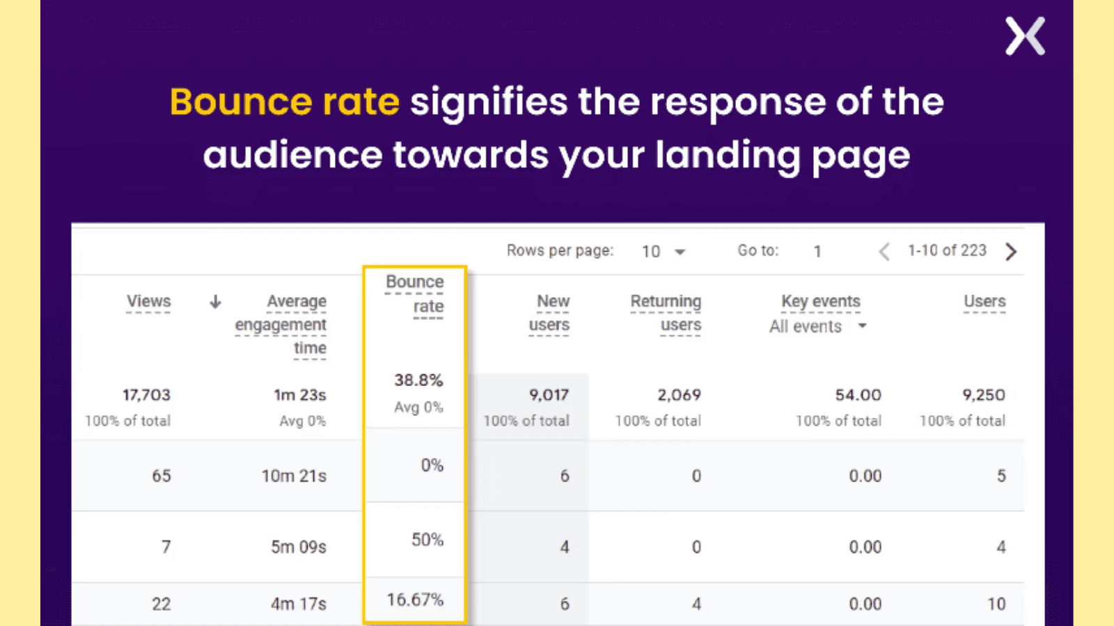 Bounce Rate