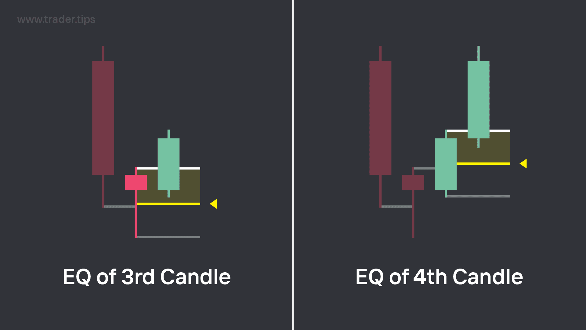 Equilibrium of Bullish Expansion candles after a Bullish CRT formation