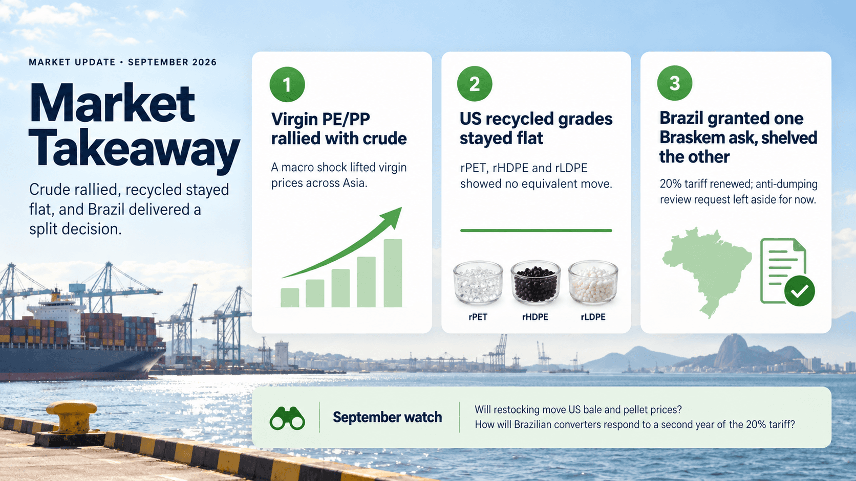 Market takeaway for the September 2026 recycled polymer market update