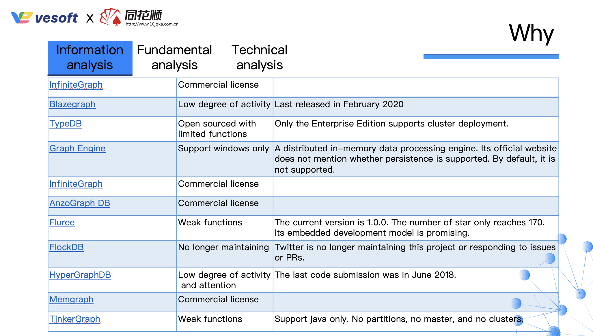 Information analysis