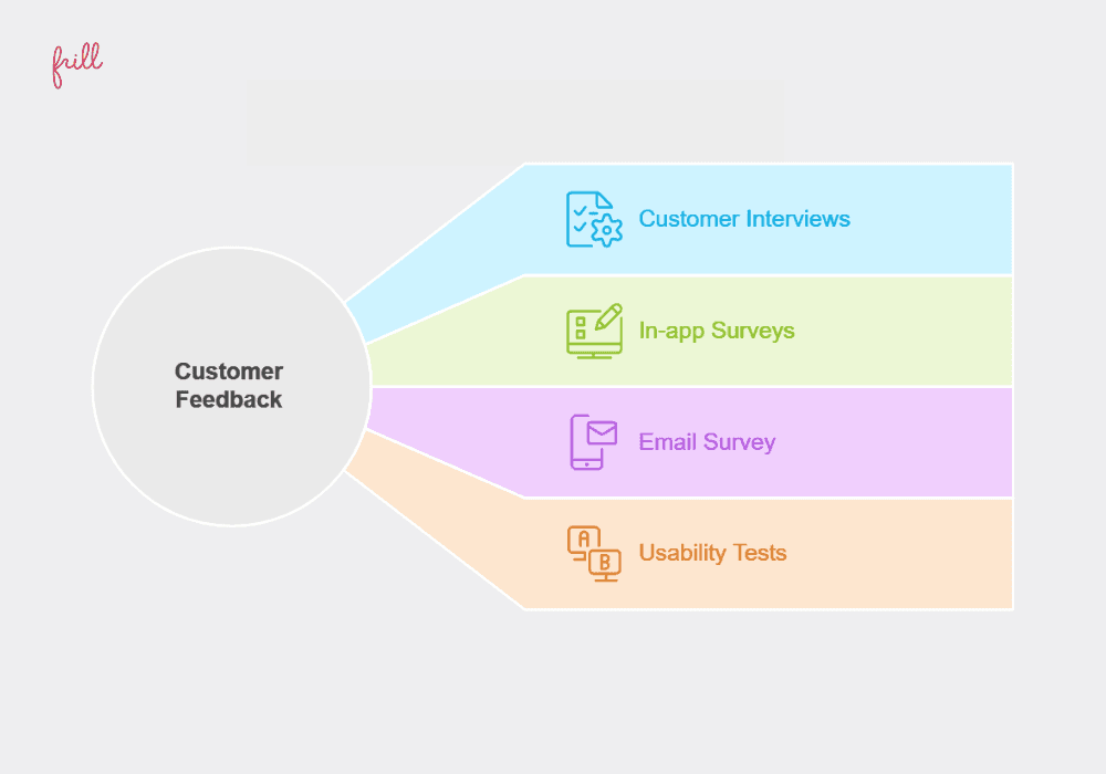 How to Collect Active Customer Feedback
