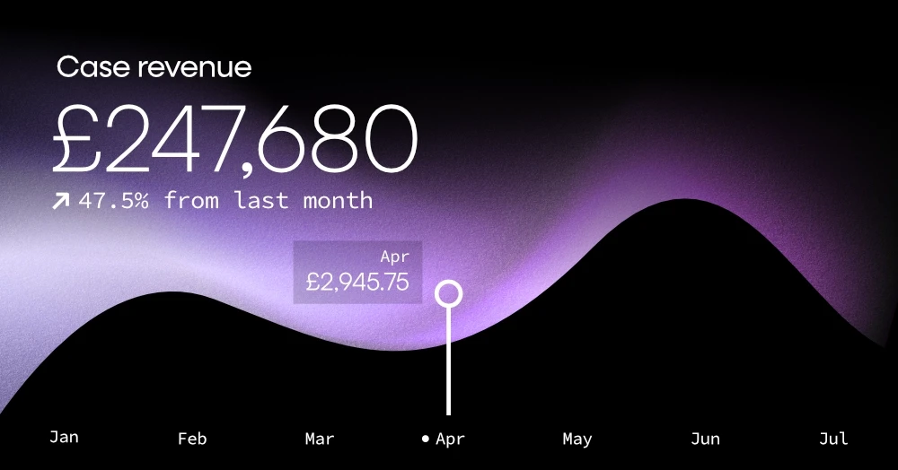 Line chart showing case revenue over time