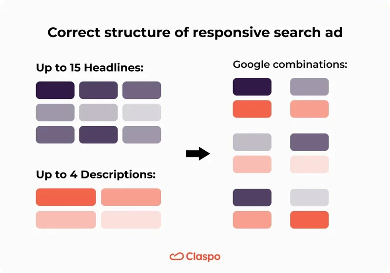 Correct_structure_of_responsive_search_ad