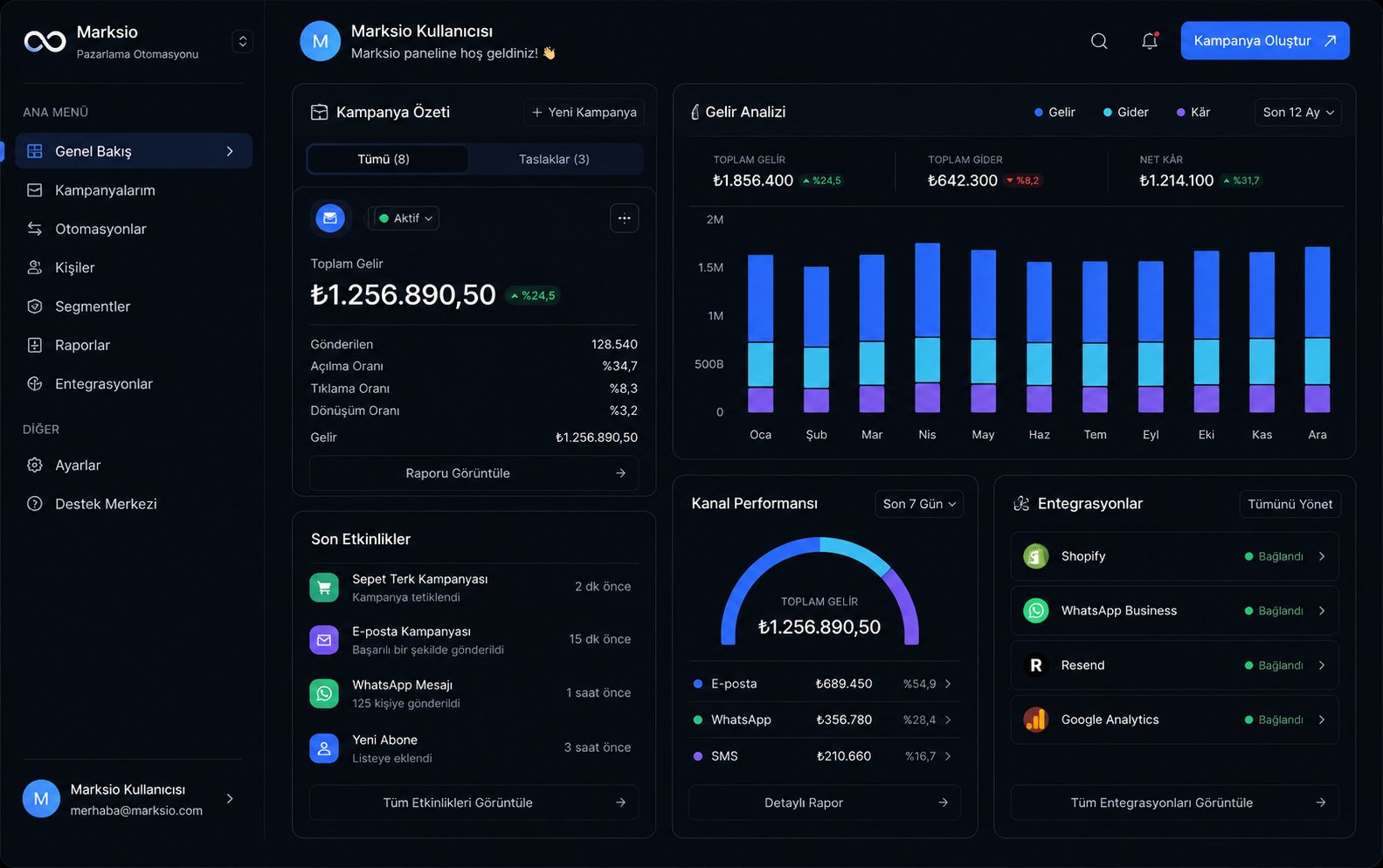 Image of dashboard