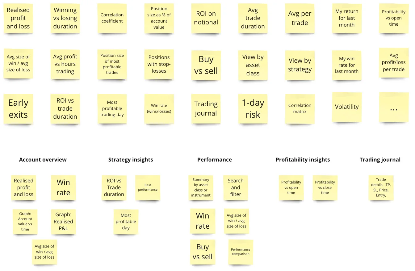 Information architecture