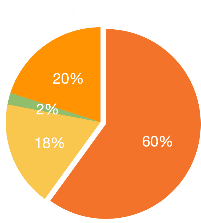 web-to-app checkout benchmarks