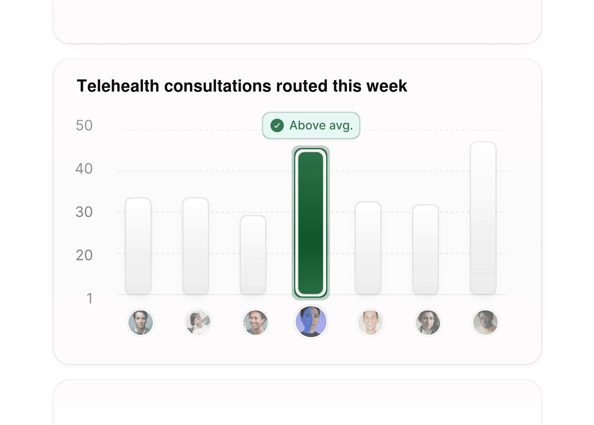 Enhanced insights for telehealth routing, showing weekly metrics of patient bookings by provider.