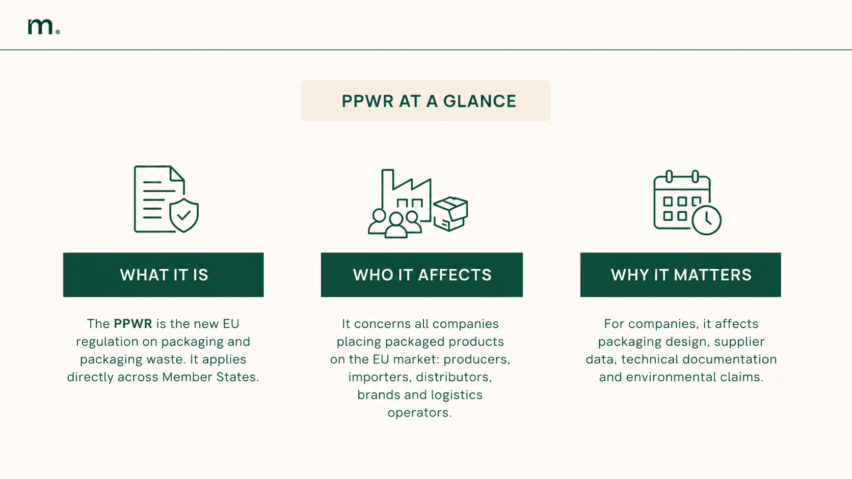 Infographic summarizing what the PPWR is, which companies it affects and when EU Regulation 2025/40 on packaging applies.