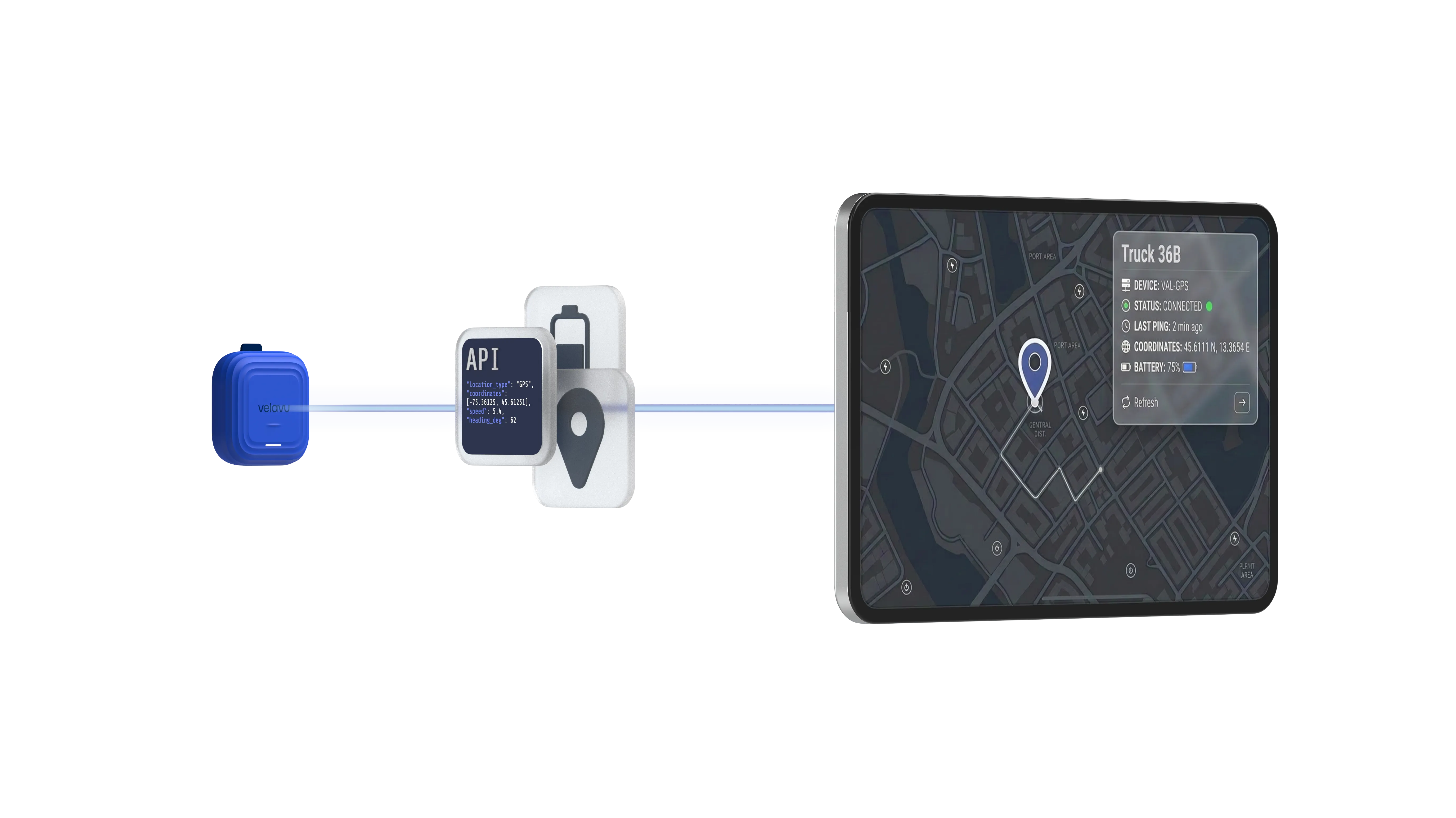 3D render showing data flowing from Velavu device to a custom dashboard via Velavu's REST and MQTT APIs