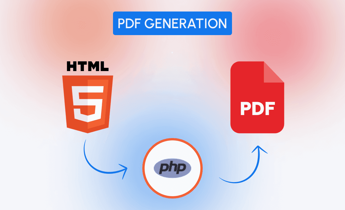 Everything you need to know about HTML to PDF Conversion in PHP