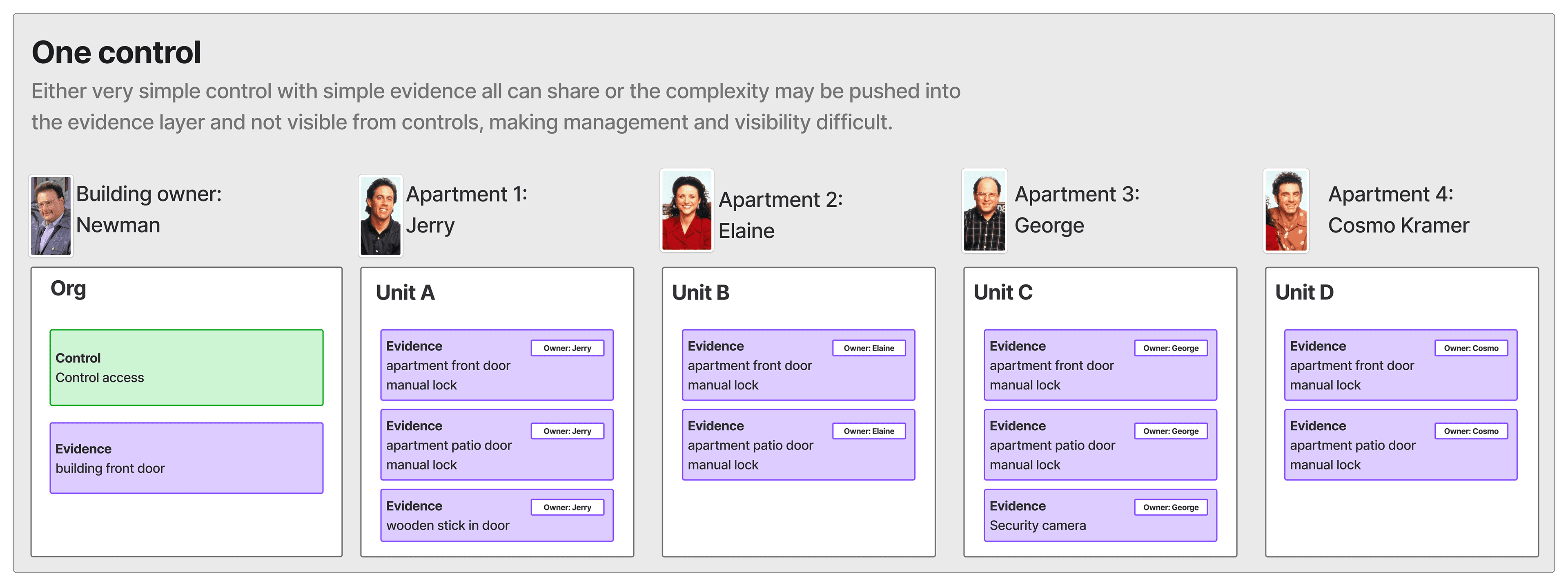 Project design exploration 3