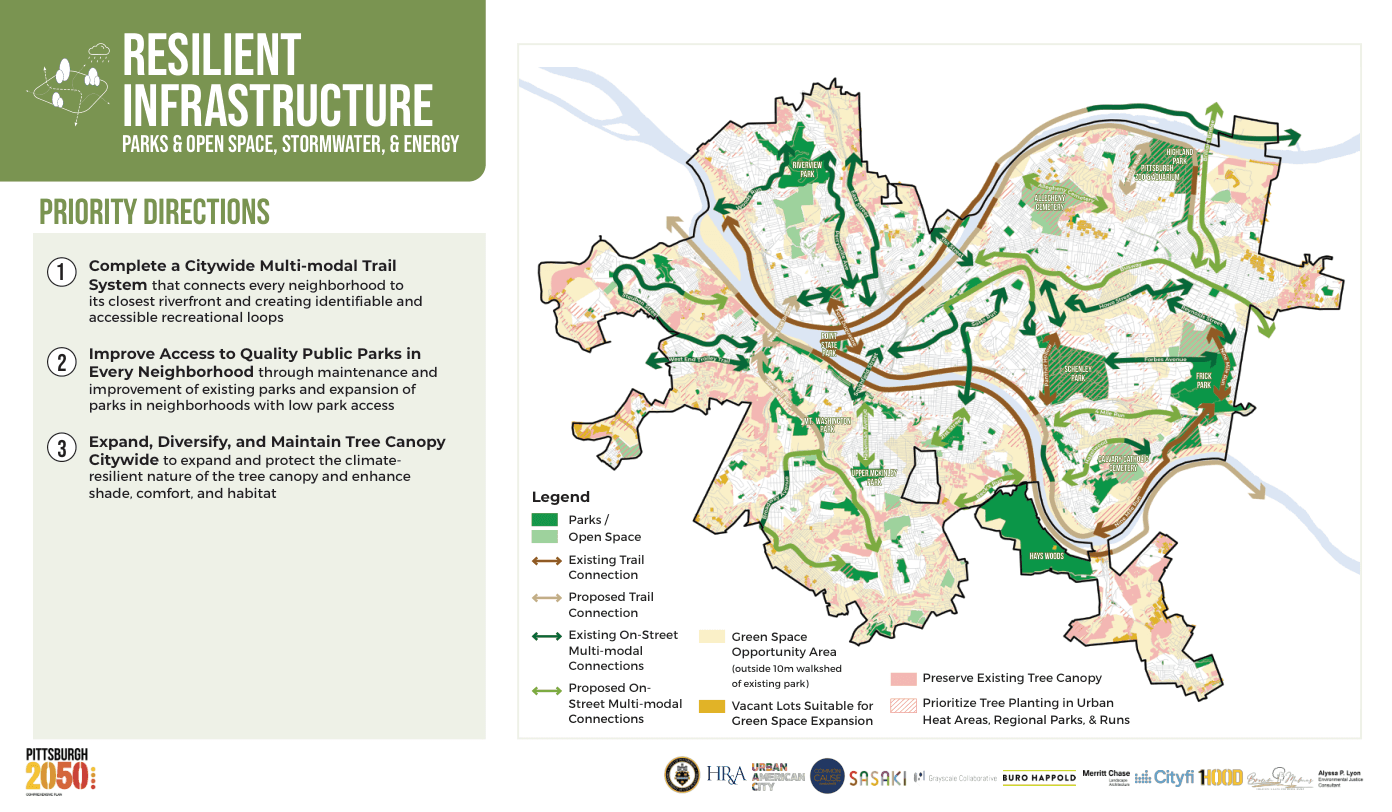 Resilient Infrastructure 1