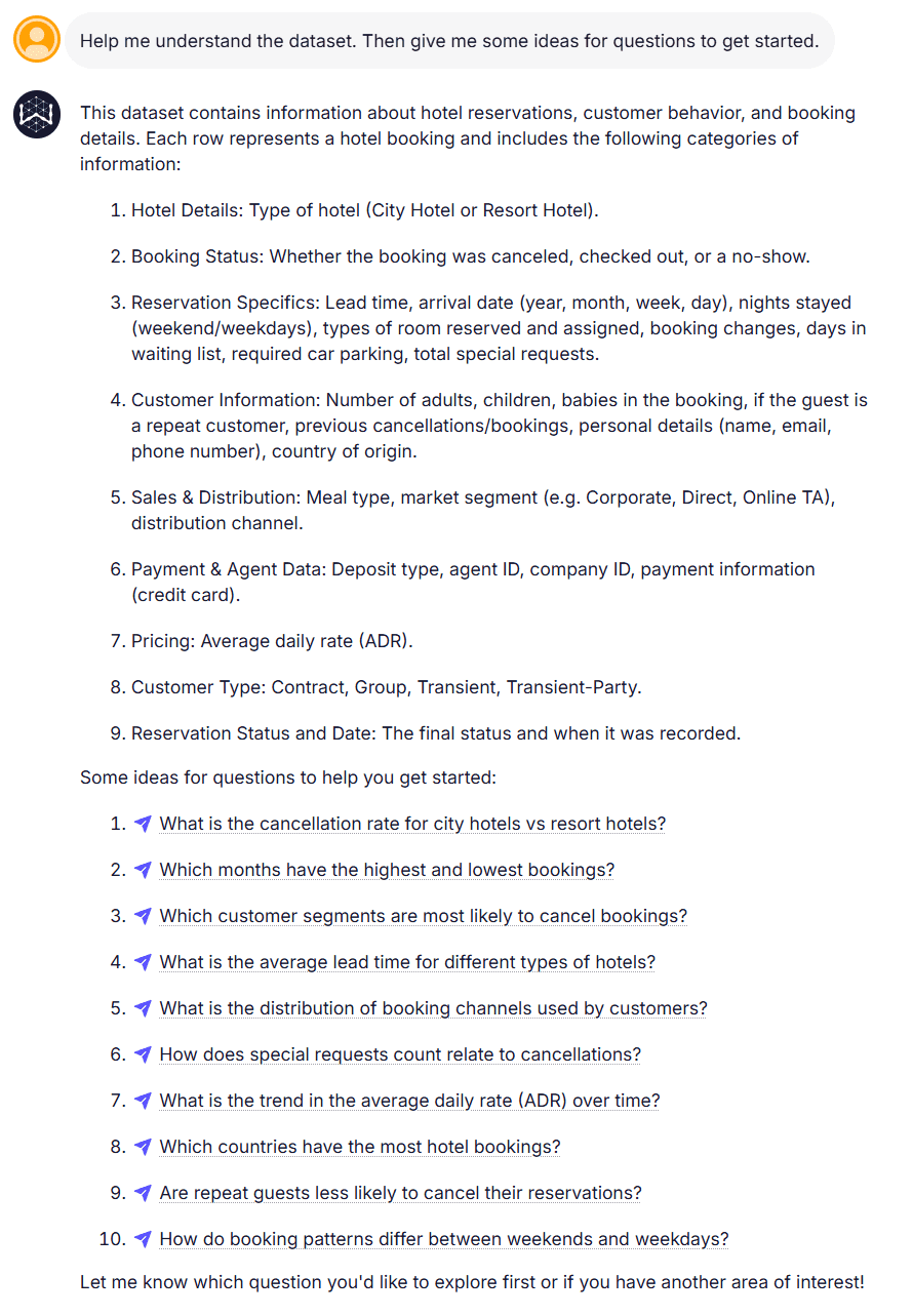 GenBI - Generative Business Intelligence vs Traditional BI