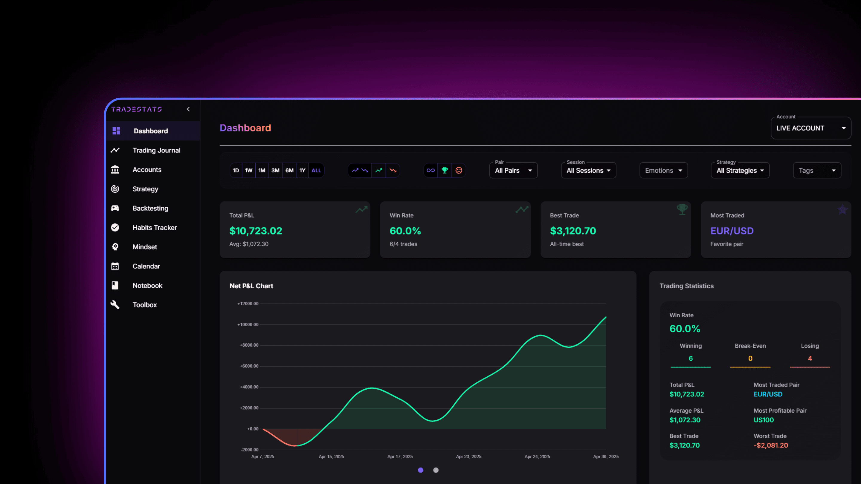 TradeStats Dashboard
