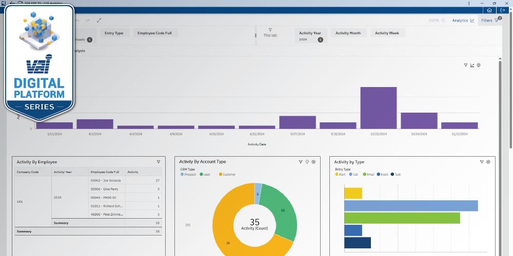A software dashboard displaying various graphs and metrics, including a bar chart and pie chart for data analysis.