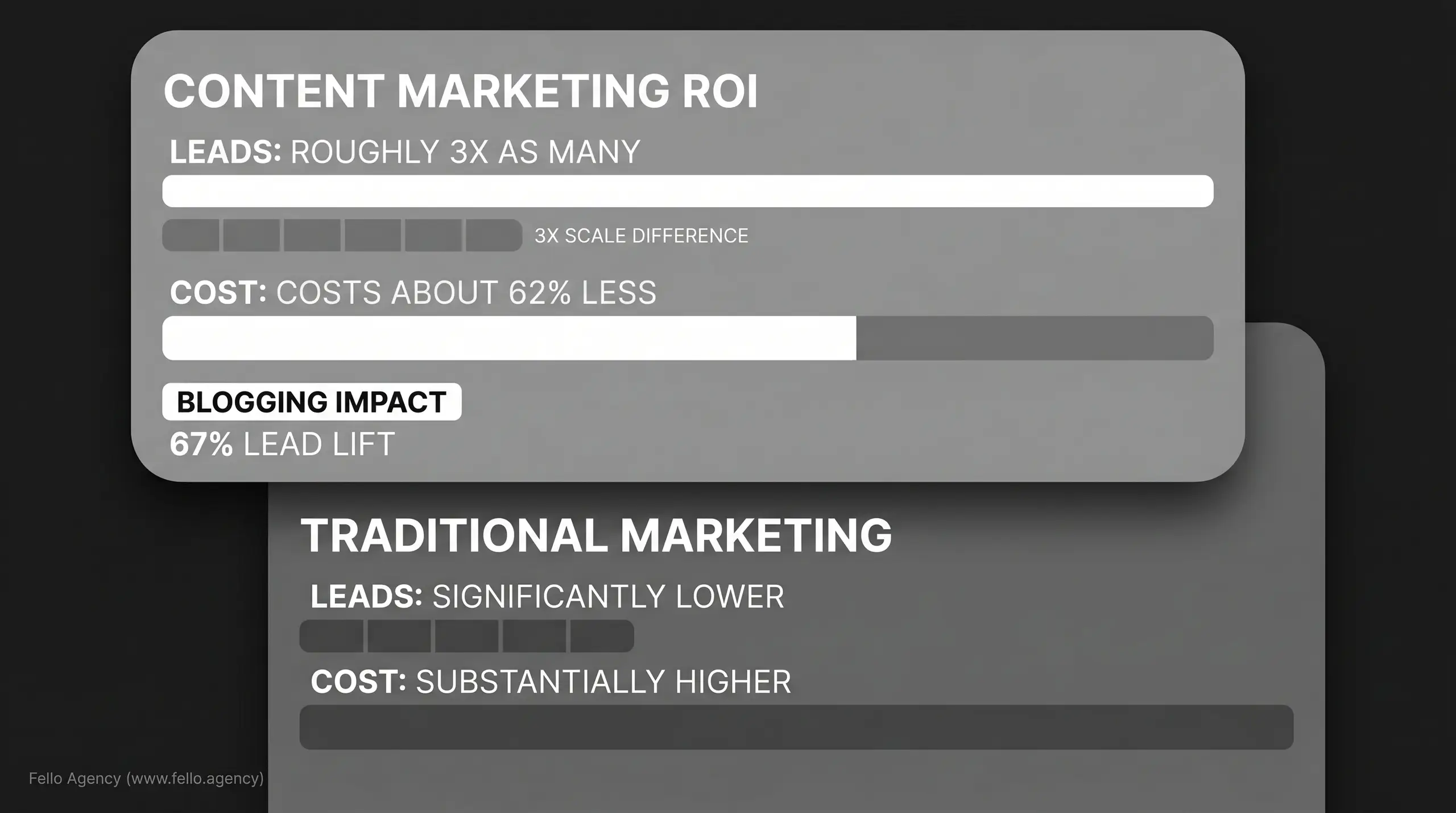 Content Marketing Vs Traditional Marketing