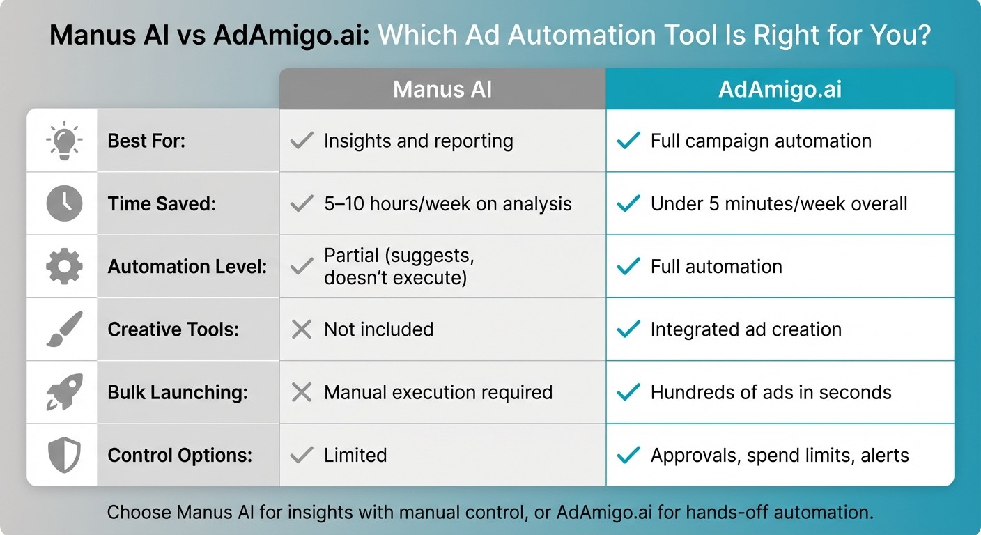 Manus AI vs AdAmigo.ai: Feature Comparison for Ad Campaign Automation