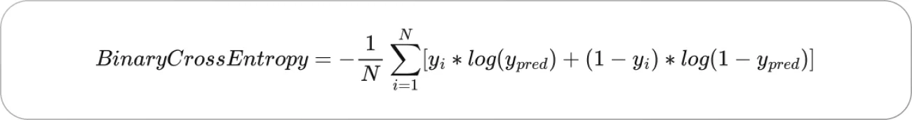 Binary cross entropy loss function 