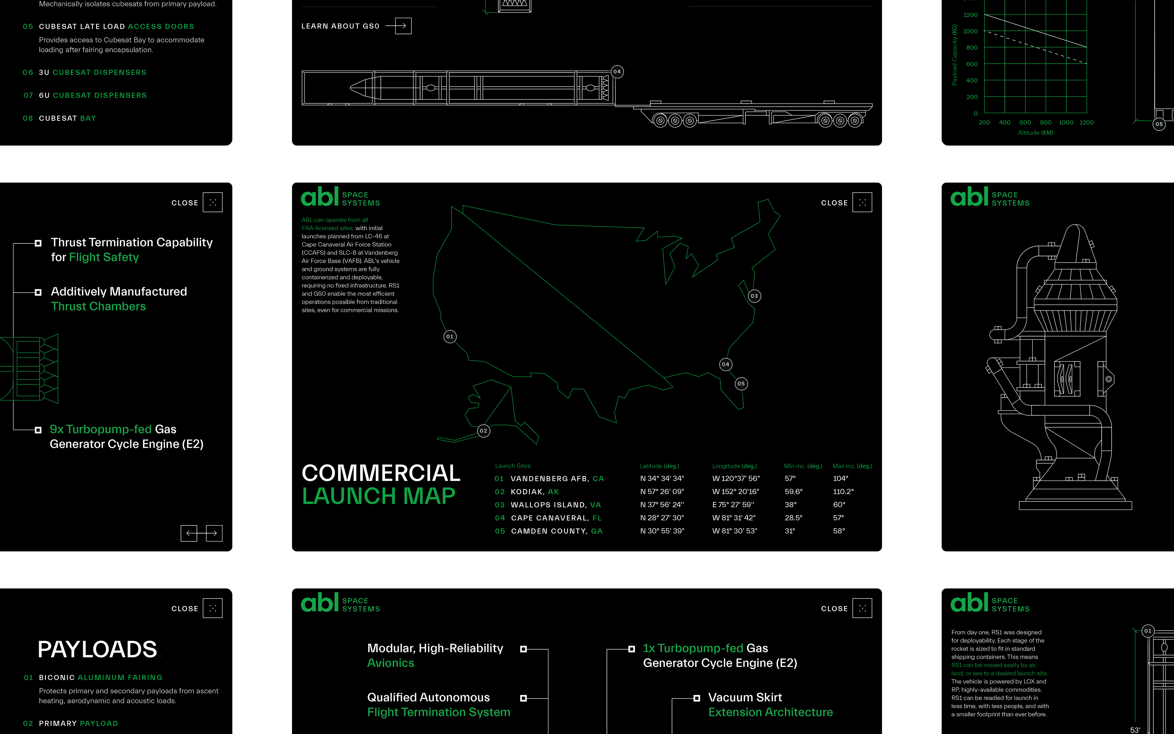 ABL Space Systems vector Illustrattions and overlays.